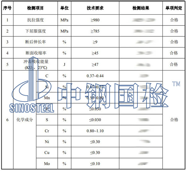 合金結(jié)構(gòu)鋼檢測項目結(jié)果