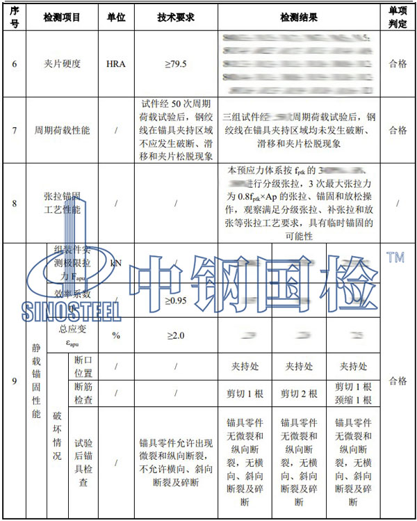 鋼絞線錨具檢測(cè)項(xiàng)目結(jié)果