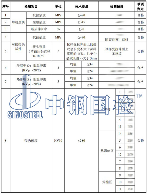焊接工藝評(píng)定項(xiàng)目結(jié)果