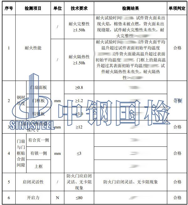 防火門燒檢項目結果