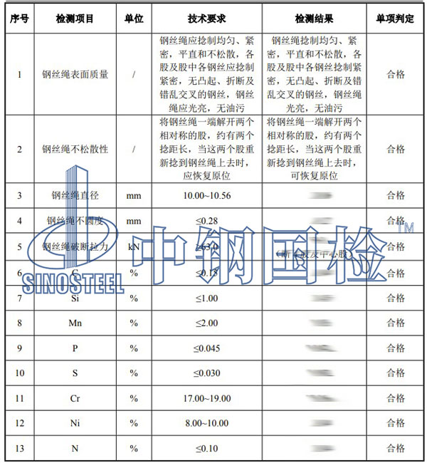 鋼絲繩檢測項(xiàng)目結(jié)果