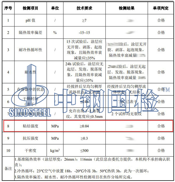 防火涂料粘結(jié)強度檢測項目結(jié)果