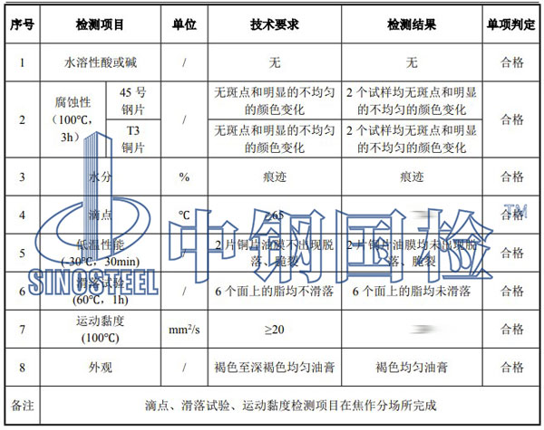 潤(rùn)滑脂檢測(cè)項(xiàng)目結(jié)果