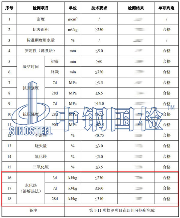 水泥水化熱檢測(cè)項(xiàng)目結(jié)果