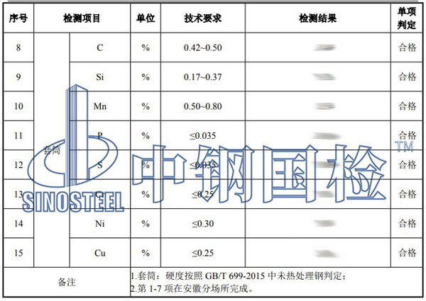 直螺紋套筒檢測項目結(jié)果