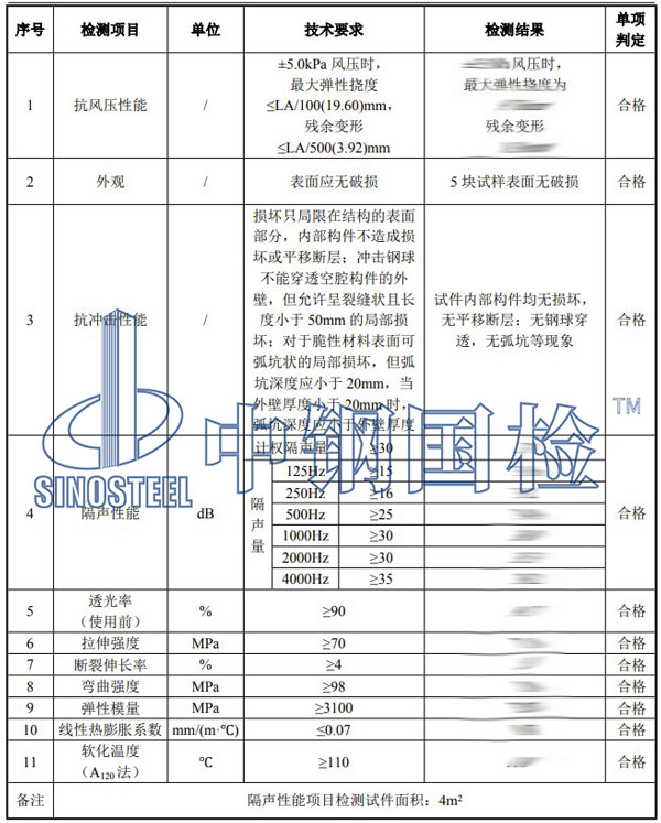 聲屏障檢測項目結(jié)果