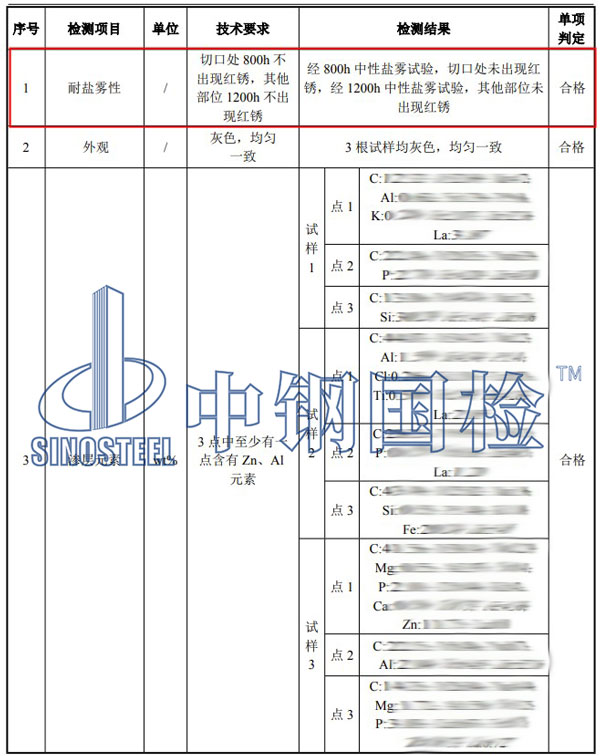 鋼管鹽霧試驗項目結果