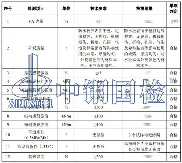 非金屬材料檢測(cè)項(xiàng)目結(jié)果
