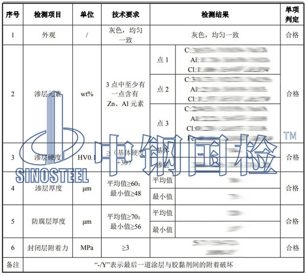 吊籃檢測(cè)項(xiàng)目結(jié)果