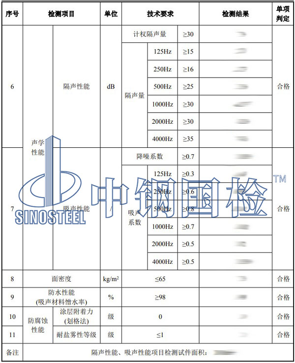 隔聲材料檢測(cè)項(xiàng)目結(jié)果
