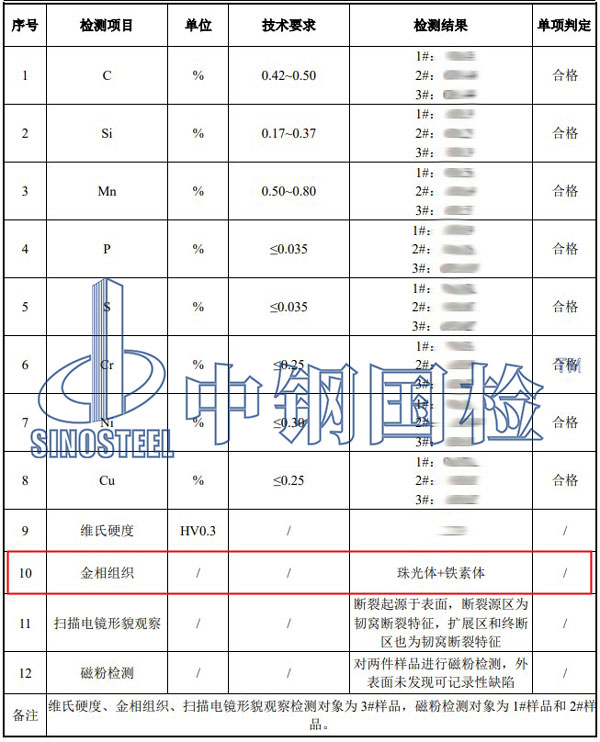 中鋼國檢檢測項目結果