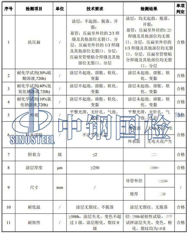 熱浸塑鋼管檢測(cè)項(xiàng)目結(jié)果