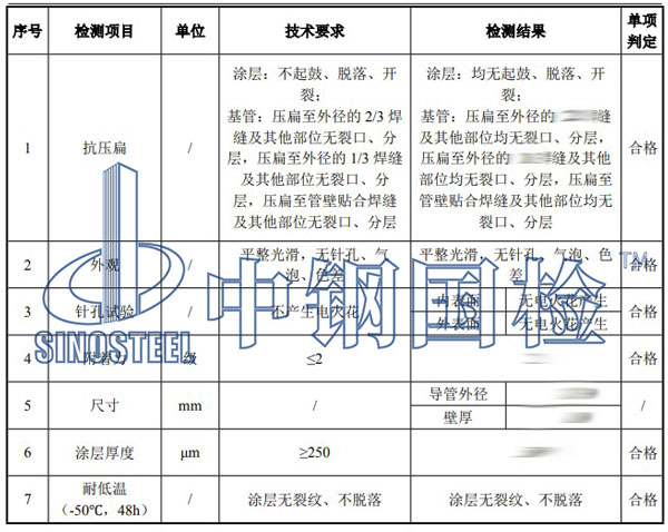 熱浸塑電纜保護管檢測項目結(jié)果