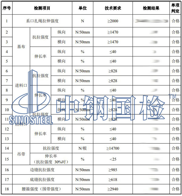 集裝袋檢測項目結(jié)果