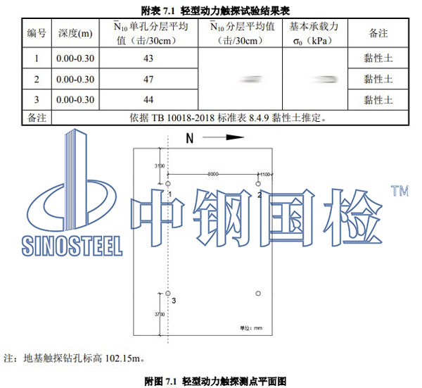 承載力檢測項目結果