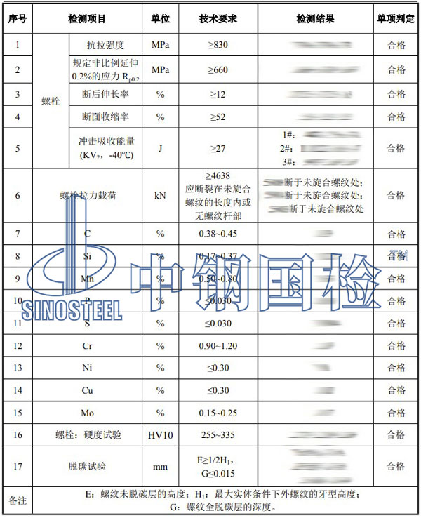 螺栓強度檢測項目結(jié)果