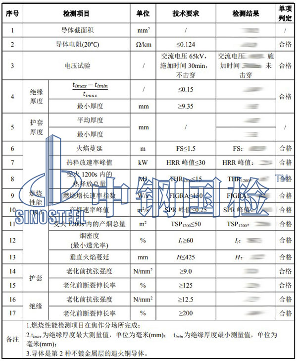 電纜品質(zhì)檢測(cè)項(xiàng)目結(jié)果