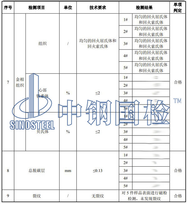 彈條檢測(cè)項(xiàng)目結(jié)果