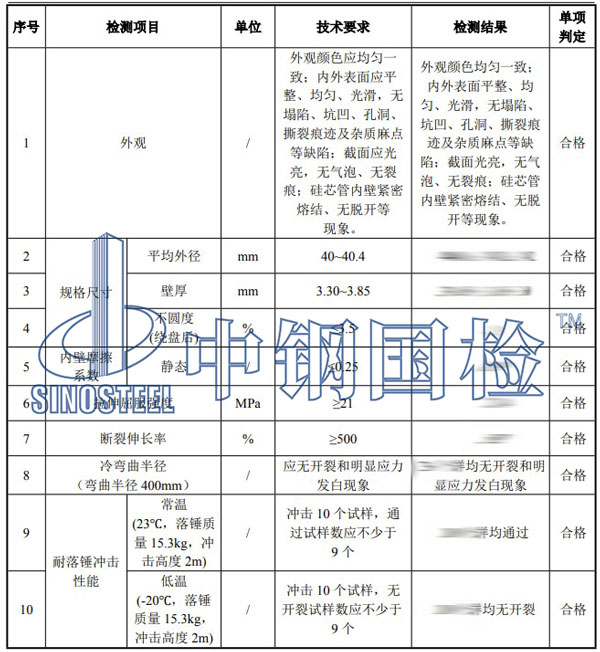 塑料管材檢測項目結(jié)果