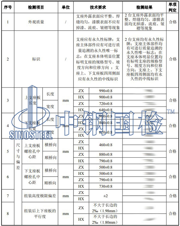 鐵路工程材料檢測項(xiàng)目結(jié)果