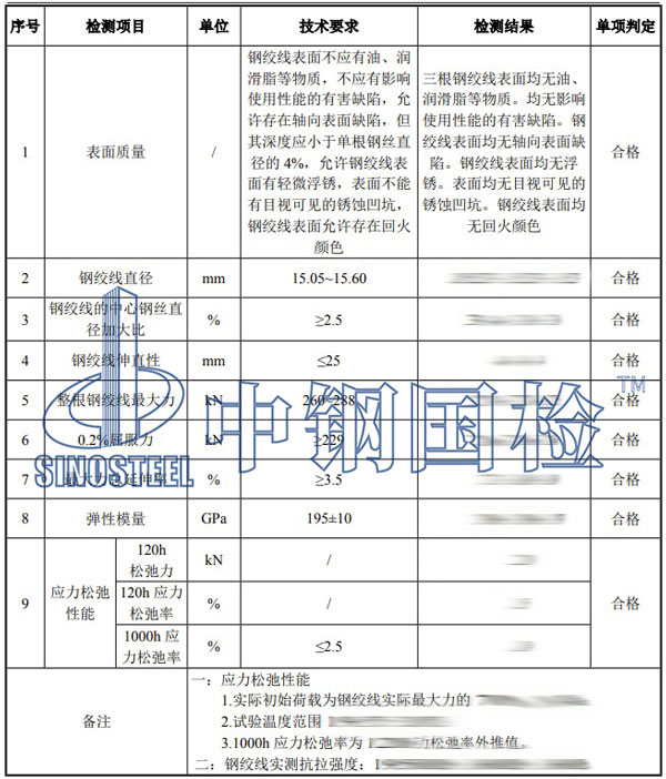 預(yù)應(yīng)力鋼絞線檢測(cè)項(xiàng)目結(jié)果