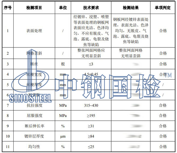 鋼板網(wǎng)檢測項目結(jié)果