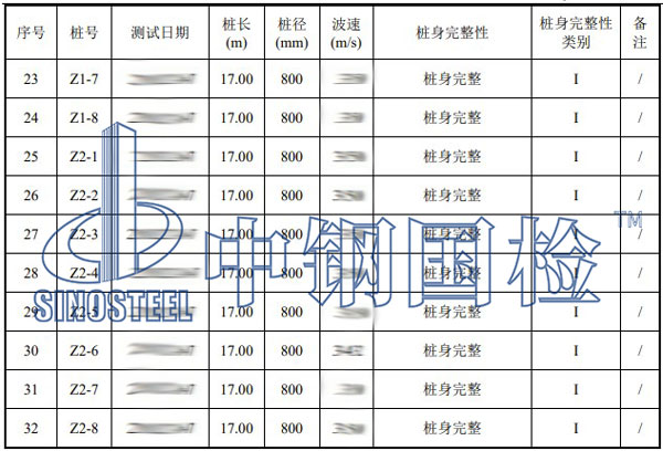 混凝土灌注樁樁身完整性試驗(yàn)部分結(jié)果