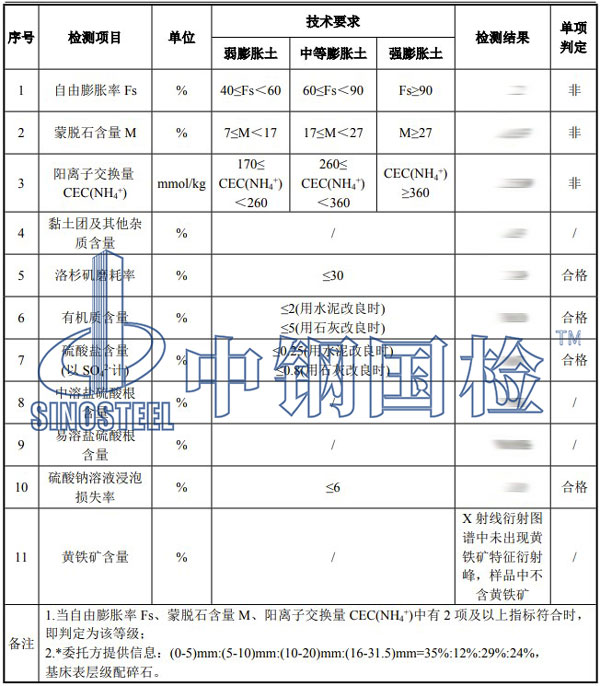 碎石檢測(cè)項(xiàng)目結(jié)果