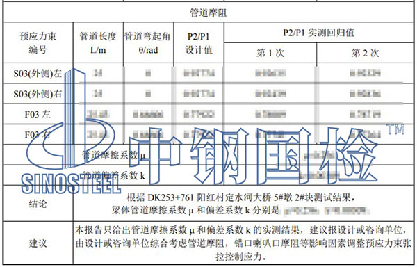橋梁摩阻試驗(yàn)項(xiàng)目結(jié)果