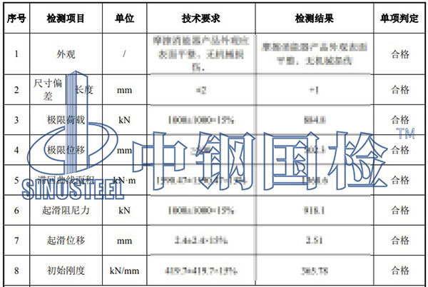 阻尼器檢測(cè)項(xiàng)目結(jié)果