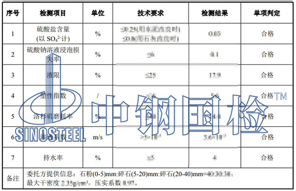 沙石檢測項目結(jié)果
