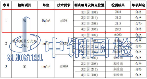 空氣氡檢測(cè)項(xiàng)目結(jié)果