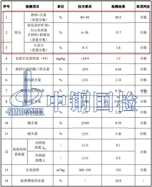 水泥組分檢測項(xiàng)目結(jié)果