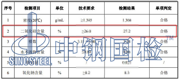 水玻璃二氧化硅檢測(cè)項(xiàng)目結(jié)果