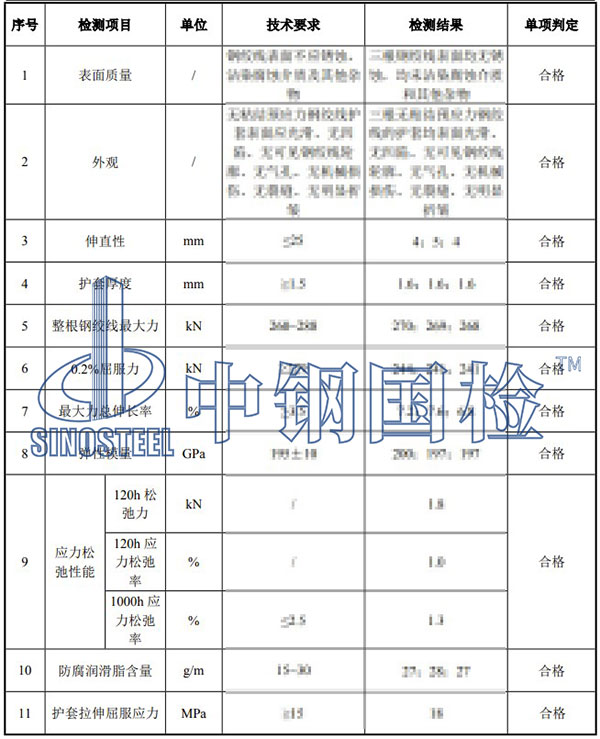 無粘結(jié)預(yù)應(yīng)力鋼絞線檢測(cè)結(jié)果