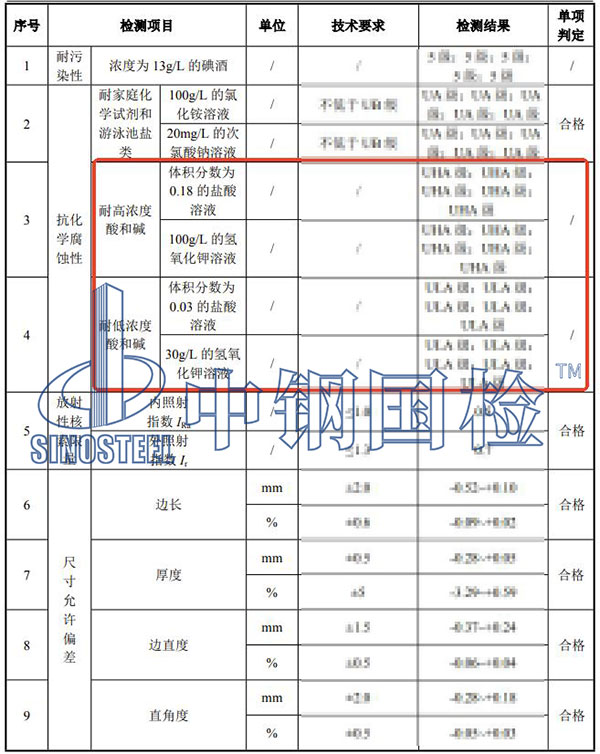 陶瓷磚耐酸堿檢測結果