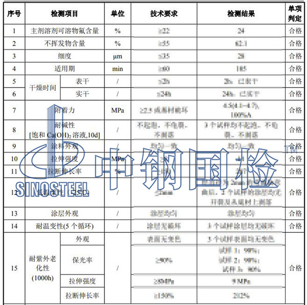 氟碳漆檢測結(jié)果