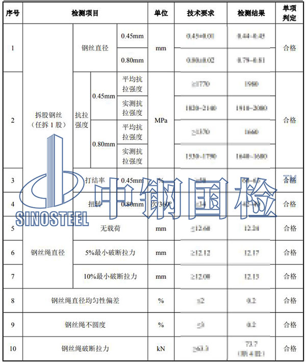 電梯鋼絲繩檢測部分結(jié)果
