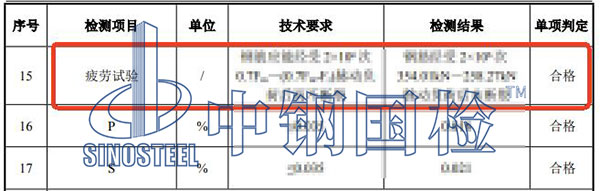 疲勞試驗結(jié)果