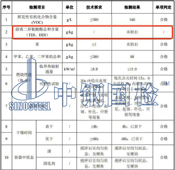 涂料TDI+HDI檢測結果