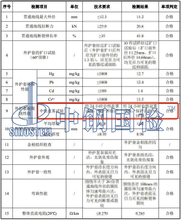 中性鹽霧測(cè)試結(jié)果