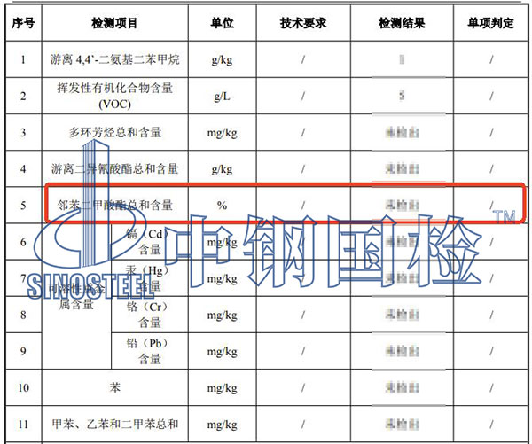 涂料鄰苯二甲酸酯檢測項目結果