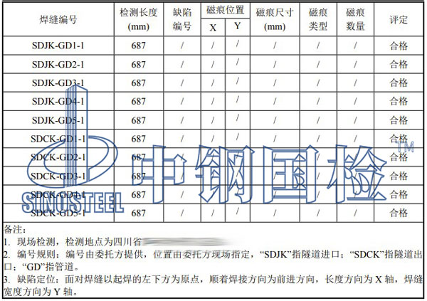 管道探傷檢測(cè)項(xiàng)目結(jié)果