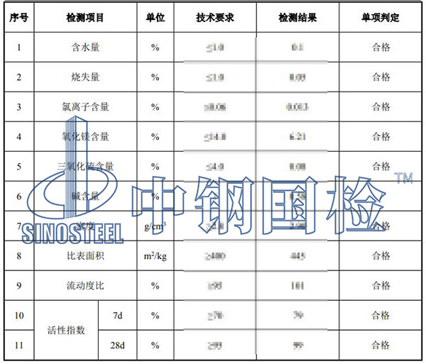 礦粉檢測結(jié)果