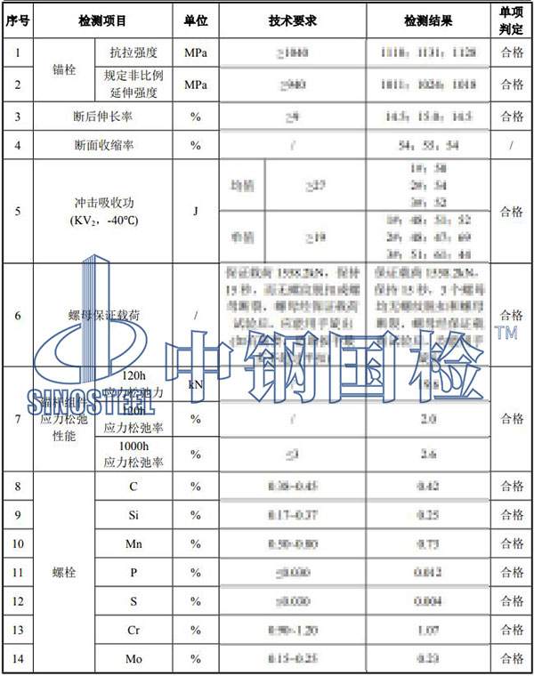 風(fēng)機(jī)錨栓檢測(cè)結(jié)果
