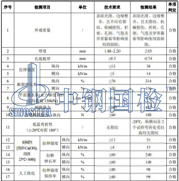排水材料檢測項目結(jié)果