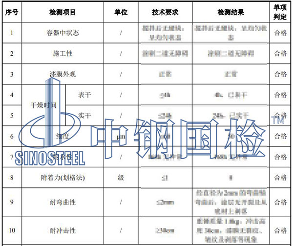防腐面漆檢測項目結(jié)果