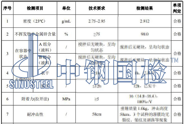 環(huán)氧富鋅底漆鋅含量檢測項目結(jié)果