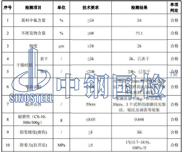 氟碳漆檢測項目結(jié)果
