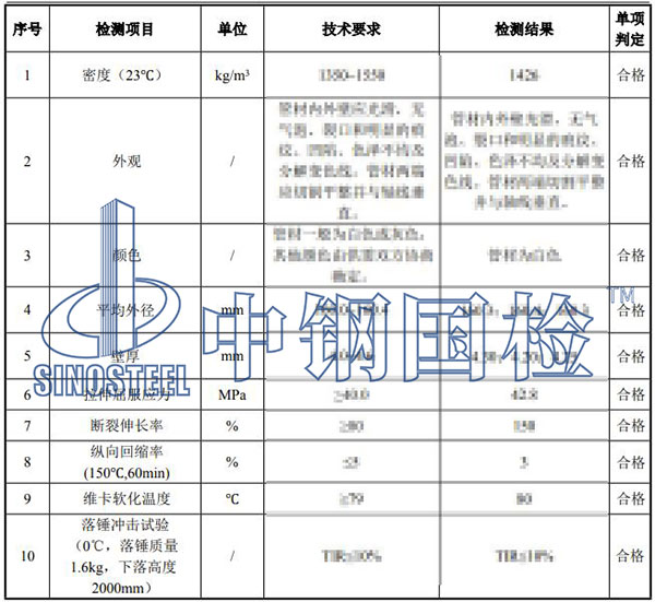 排水管檢測項(xiàng)目結(jié)果